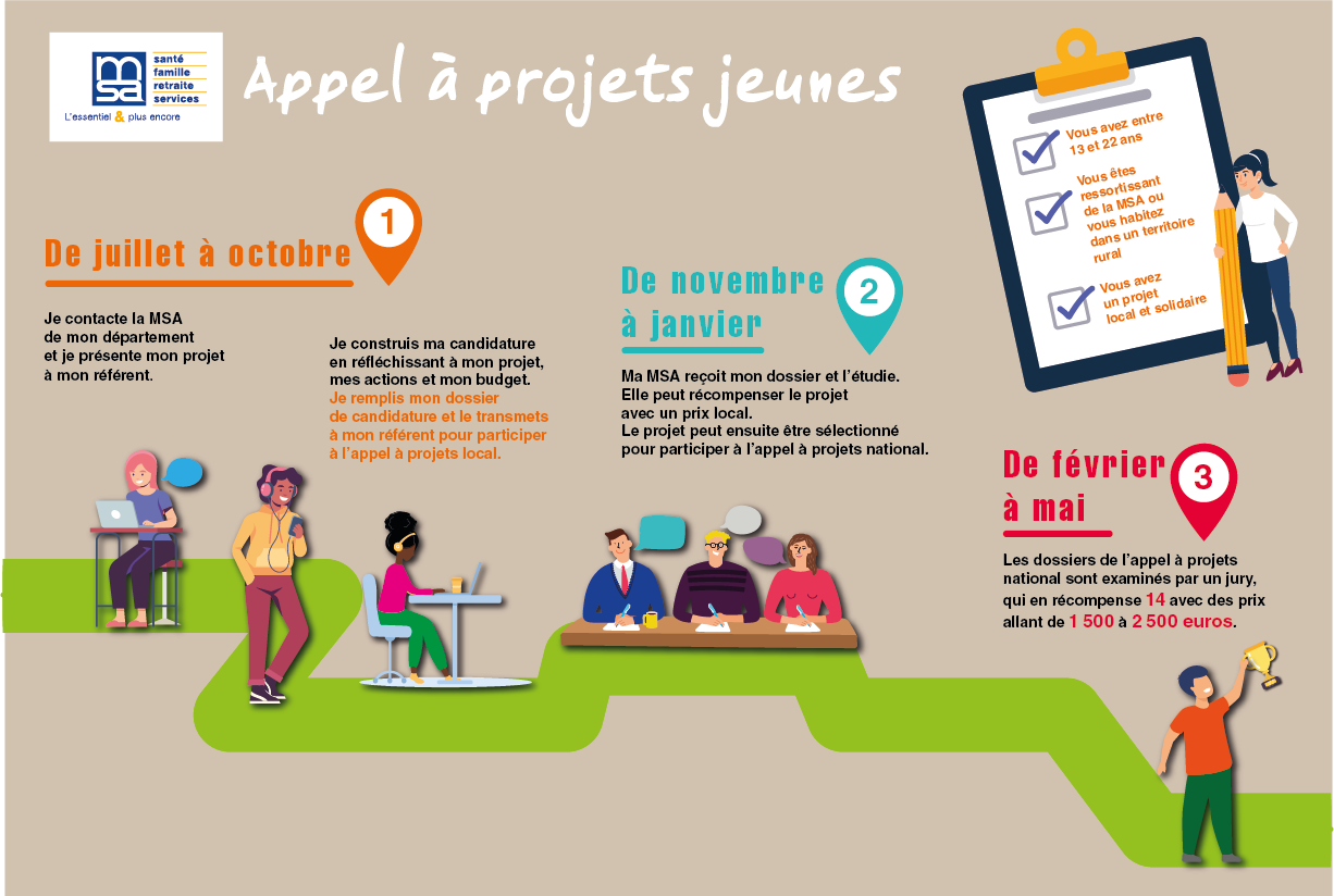 Appel à projets jeunes de la Mutualité Sociale Agricole - Actualités ...